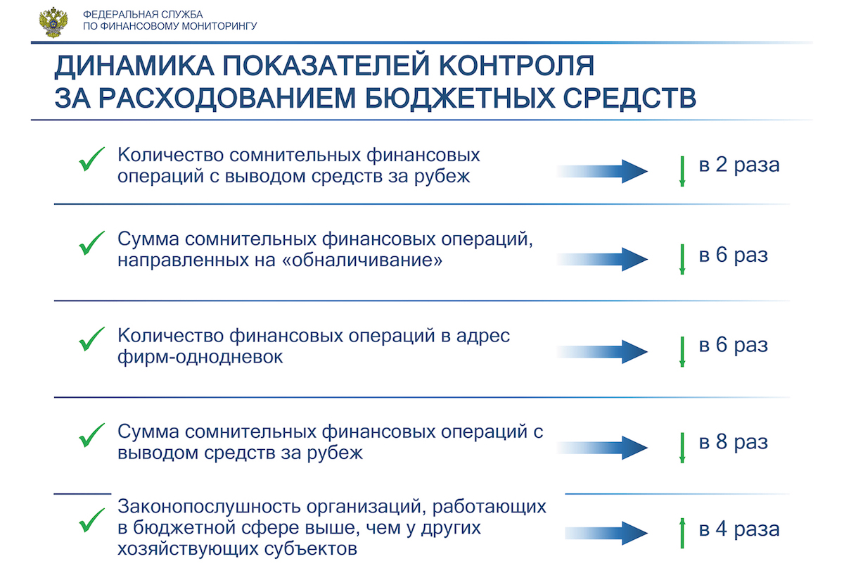 Официальная омг